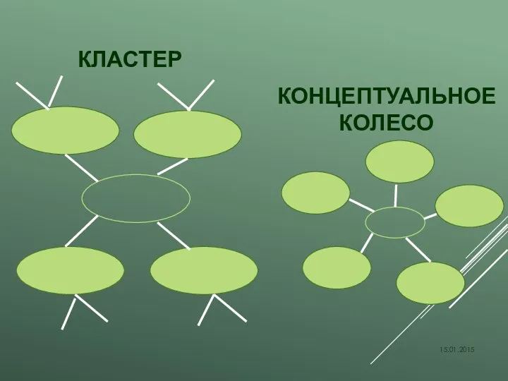 15.01.2015 КЛАСТЕР КОНЦЕПТУАЛЬНОЕ КОЛЕСО