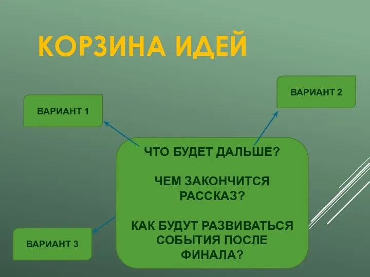 КОРЗИНА ИДЕЙ ЧТО БУДЕТ ДАЛЬШЕ? ЧЕМ ЗАКОНЧИТСЯ РАССКАЗ? КАК БУДУТ