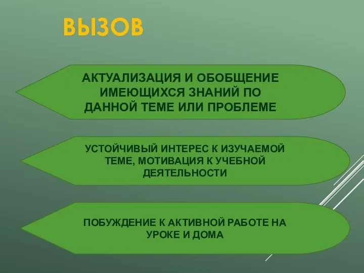 ВЫЗОВ АКТУАЛИЗАЦИЯ И ОБОБЩЕНИЕ ИМЕЮЩИХСЯ ЗНАНИЙ ПО ДАННОЙ ТЕМЕ ИЛИ