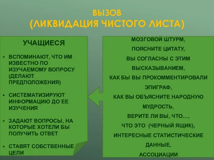 ВЫЗОВ (ЛИКВИДАЦИЯ ЧИСТОГО ЛИСТА) УЧАЩИЕСЯ ВСПОМИНАЮТ, ЧТО ИМ ИЗВЕСТНО ПО ИЗУЧАЕМОМУ ВОПРОСУ (ДЕЛАЮТ