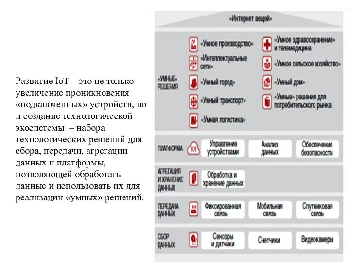 Развитие IoT – это не только увеличение проникновения «подключенных» устройств,