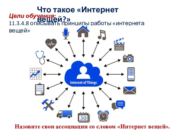 Что такое «Интернет вещей?» Цели обучения: 11.3.4.8 описывать принципы работы