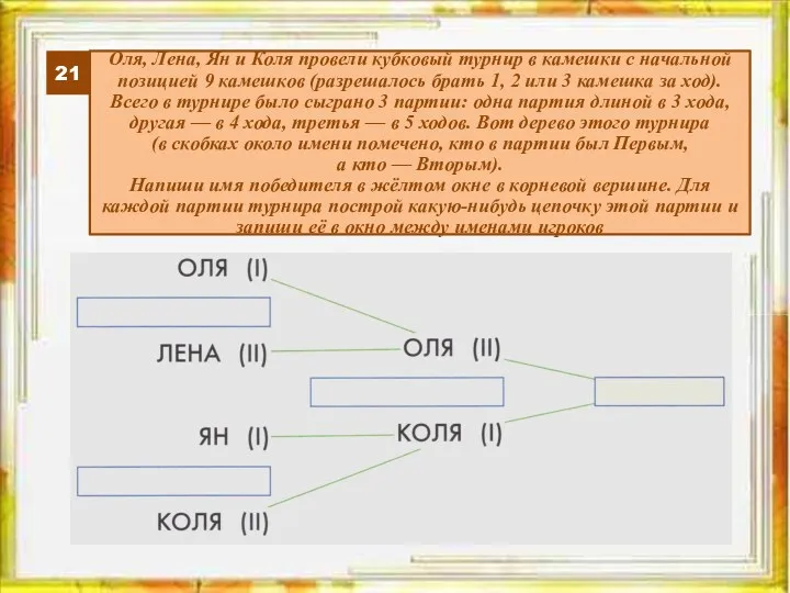 21 Оля, Лена, Ян и Коля провели кубковый турнир в