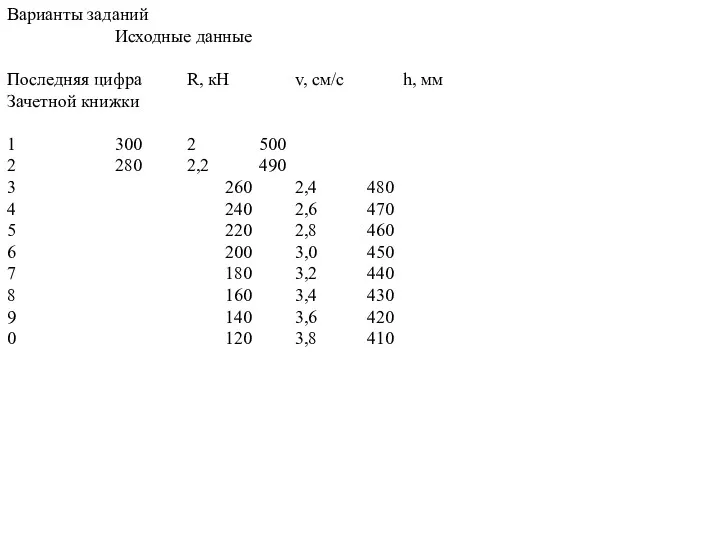 Варианты заданий Исходные данные Последняя цифра R, кН v, см/с
