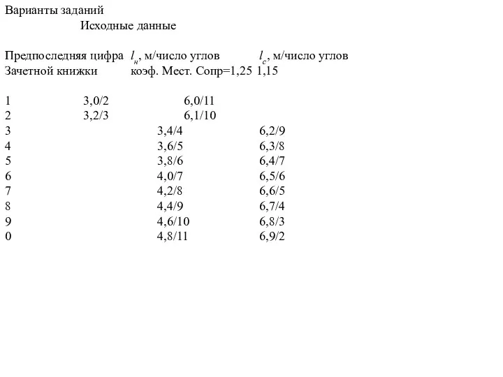 Варианты заданий Исходные данные Предпоследняя цифра lн, м/число углов lс,