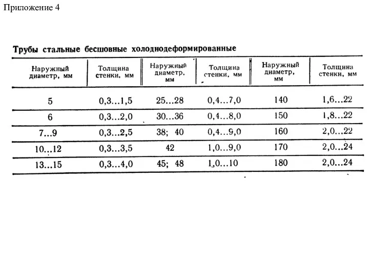 Приложение 4