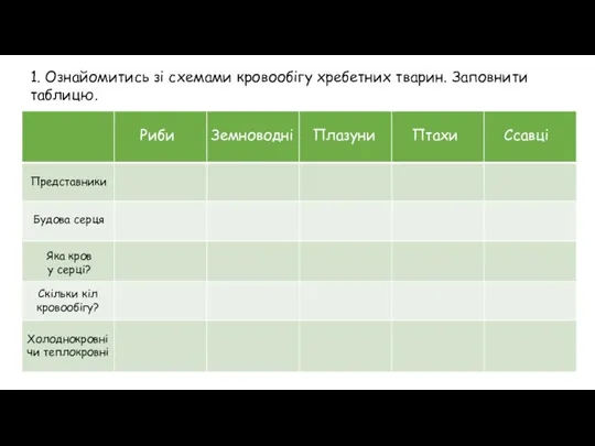 1. Ознайомитись зі схемами кровообігу хребетних тварин. Заповнити таблицю. Риби