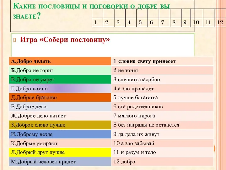 Какие пословицы и поговорки о добре вы знаете? Игра «Собери пословицу»