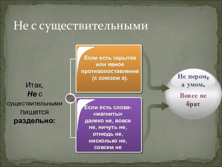 Не с существительными Если есть скрытое или явное противопоставление (с