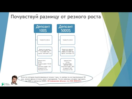 Почувствуй разницу от резкого роста Если ты сегодня подтягиваешься только