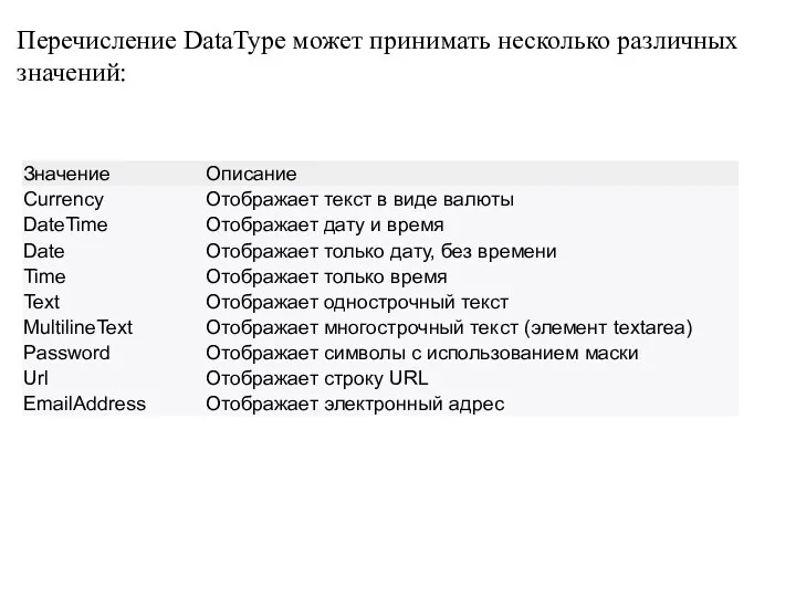 Перечисление DataType может принимать несколько различных значений: