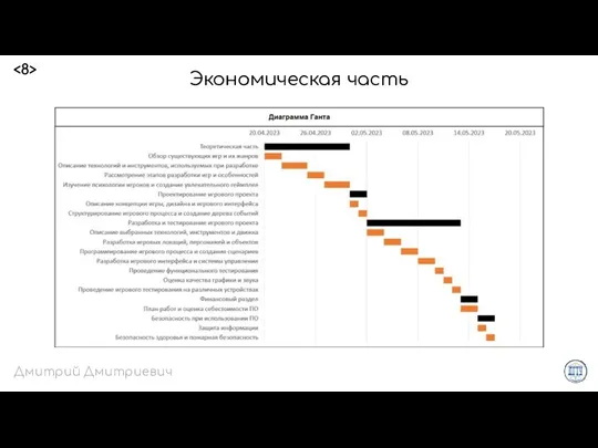 Экономическая часть Дмитрий Дмитриевич