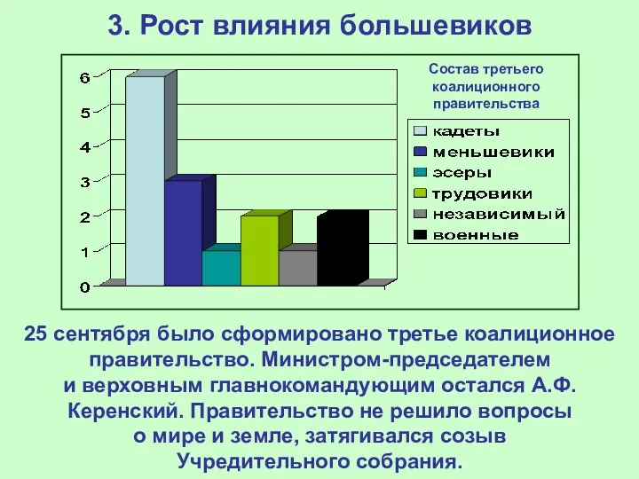 3. Рост влияния большевиков 25 сентября было сформировано третье коалиционное