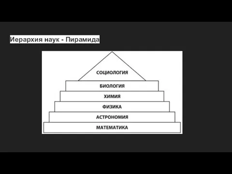 Иерархия наук - Пирамида