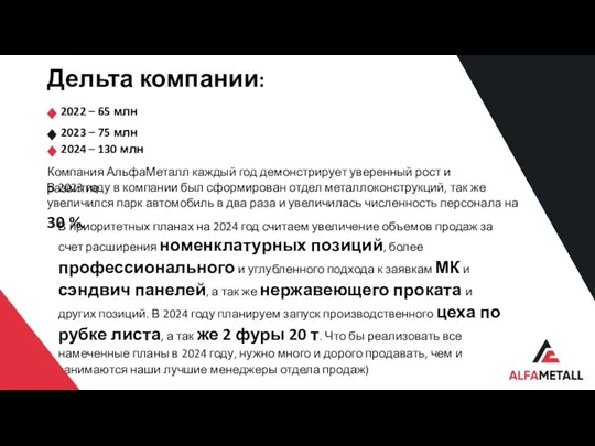 Дельта компании: Компания АльфаМеталл каждый год демонстрирует уверенный рост и