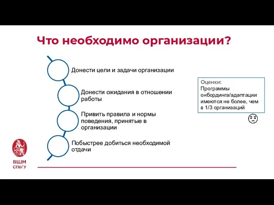 Что необходимо организации? Оценки: Программы онбординга/адаптации имеются не более, чем в 1/3 организаций