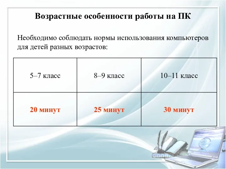 Возрастные особенности работы на ПК Необходимо соблюдать нормы использования компьютеров для детей разных возрастов: