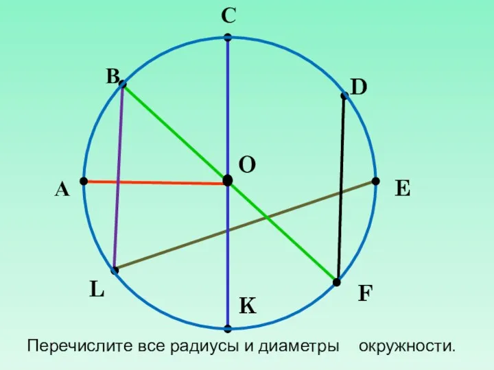 А В С D E F K L O Перечислите все радиусы и диаметры окружности.