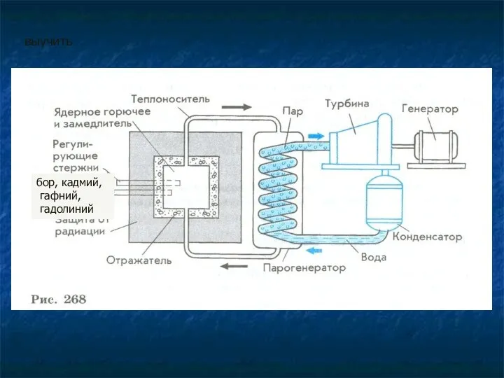 бор, кадмий, гафний, гадолиний выучить