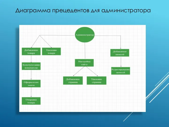 Диаграмма прецедентов для администратора