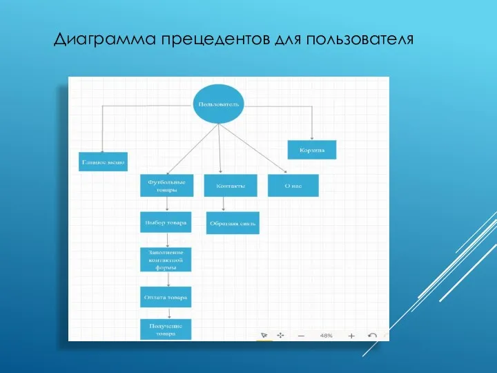 Диаграмма прецедентов для пользователя