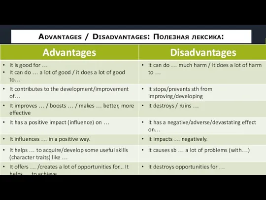 Advantages / Disadvantages: Полезная лексика: