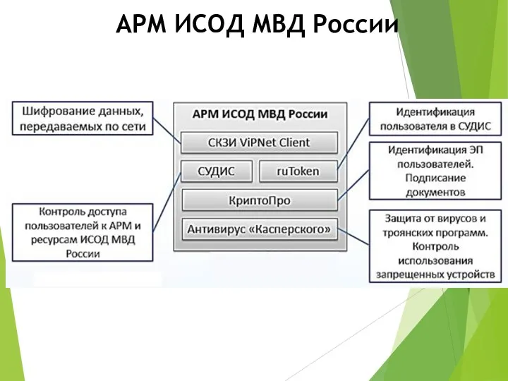 АРМ ИСОД МВД России