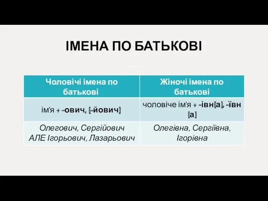 ІМЕНА ПО БАТЬКОВІ