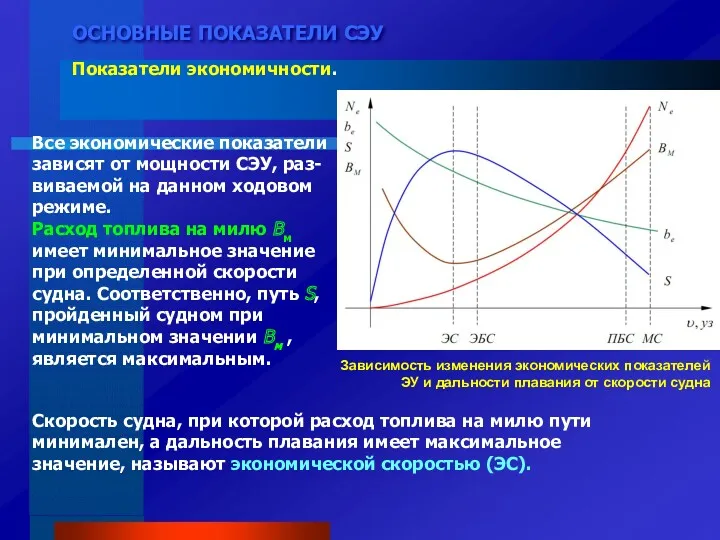 ОСНОВНЫЕ ПОКАЗАТЕЛИ СЭУ Показатели экономичности. Все экономические показатели зависят от