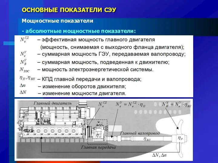 ОСНОВНЫЕ ПОКАЗАТЕЛИ СЭУ Мощностные показатели - абсолютные мощностные показатели: