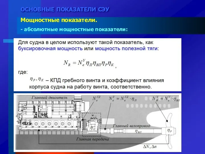 ОСНОВНЫЕ ПОКАЗАТЕЛИ СЭУ Мощностные показатели. - абсолютные мощностные показатели: