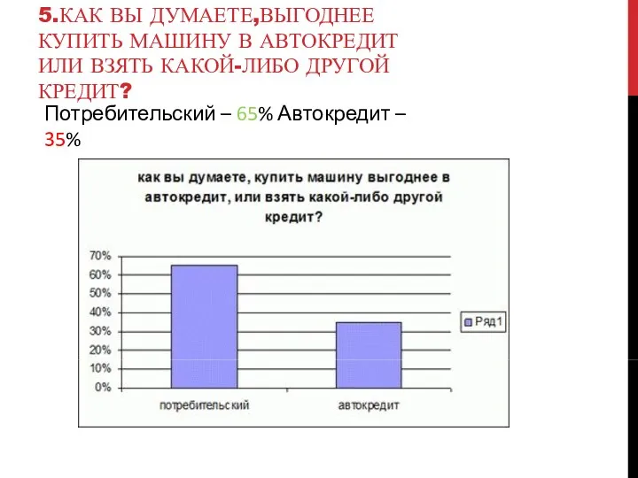 5.КАК ВЫ ДУМАЕТЕ,ВЫГОДНЕЕ КУПИТЬ МАШИНУ В АВТОКРЕДИТ ИЛИ ВЗЯТЬ КАКОЙ-ЛИБО