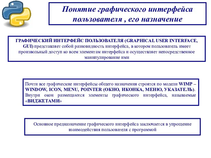 ГРАФИЧЕСКИЙ ИНТЕРФЕЙС ПОЛЬЗОВАТЕЛЯ (GRAPHICAL USER INTERFACE, GUI) представляет собой разновидность
