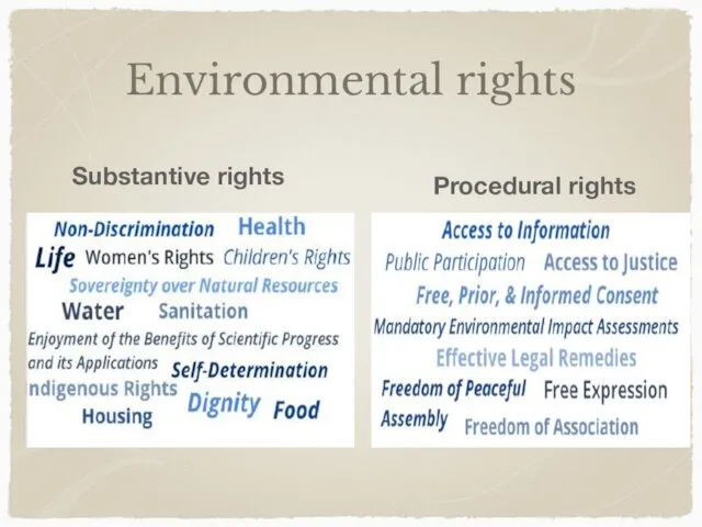 Environmental rights Substantive rights Procedural rights