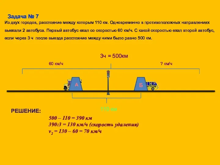 А Б 110 км 60 км/ч ? км/ч 3ч =