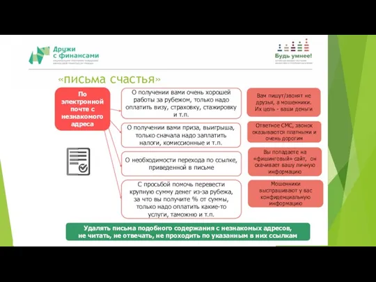 «письма счастья» По электронной почте с незнакомого адреса О получении