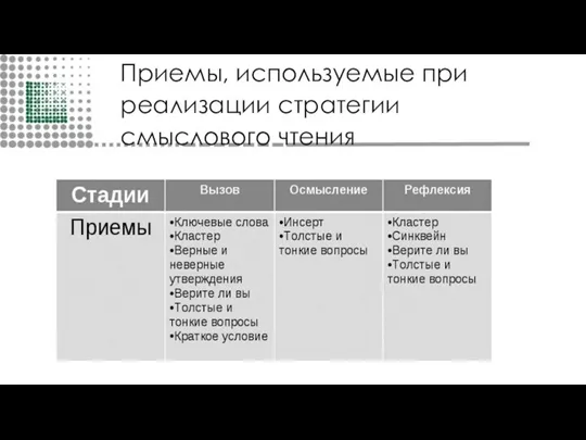 Приемы, используемые при реализации стратегии смыслового чтения