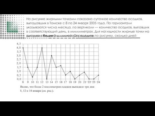 На рисунке жирными точками показано суточное количество осадков, выпадавших в Томске с 8