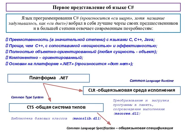 Первое представление об языке C# Язык программирования С# (произносится «си шарп», хотя название