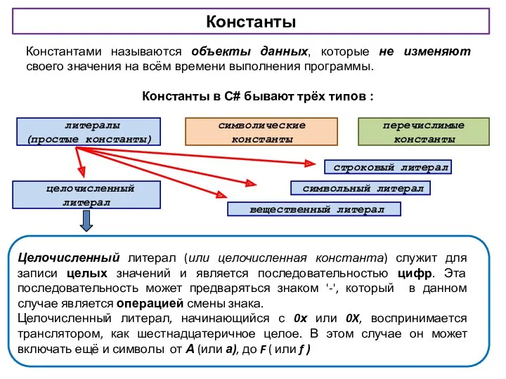 Константы Константами называются объекты данных, которые не изменяют своего значения