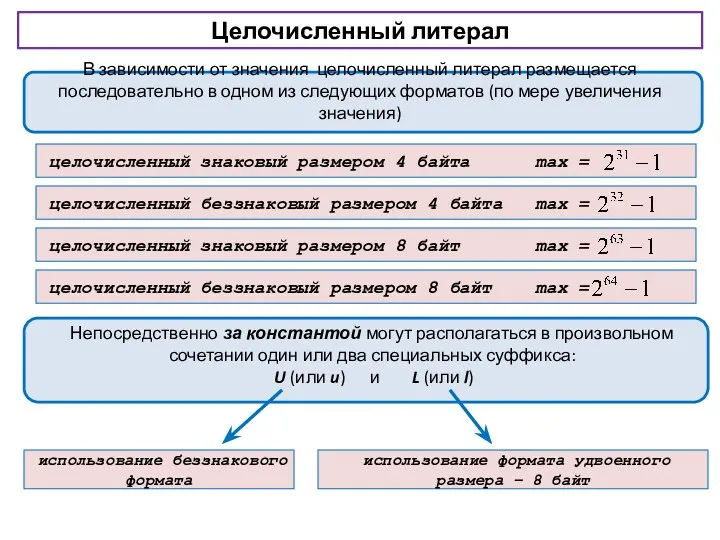 Целочисленный литерал В зависимости от значения целочисленный литерал размещается последовательно в одном из