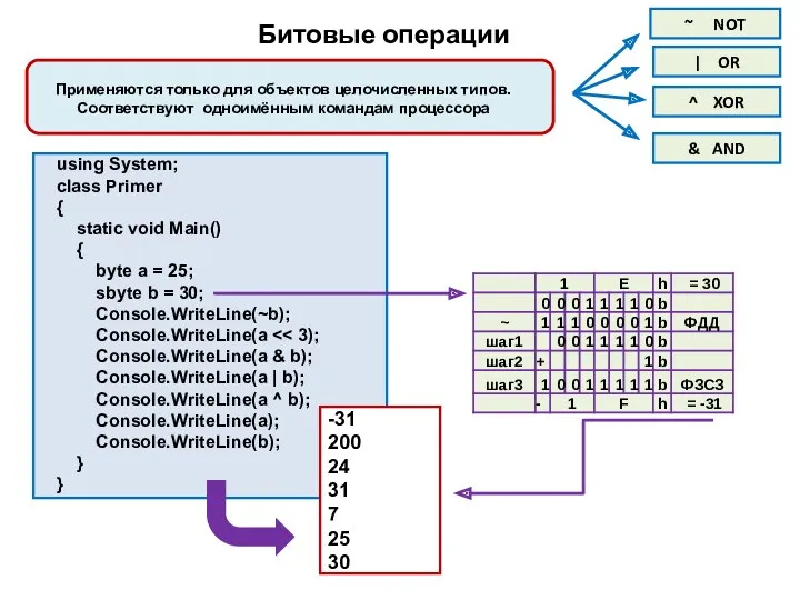 Битовые операции using System; class Primer { static void Main() { byte a