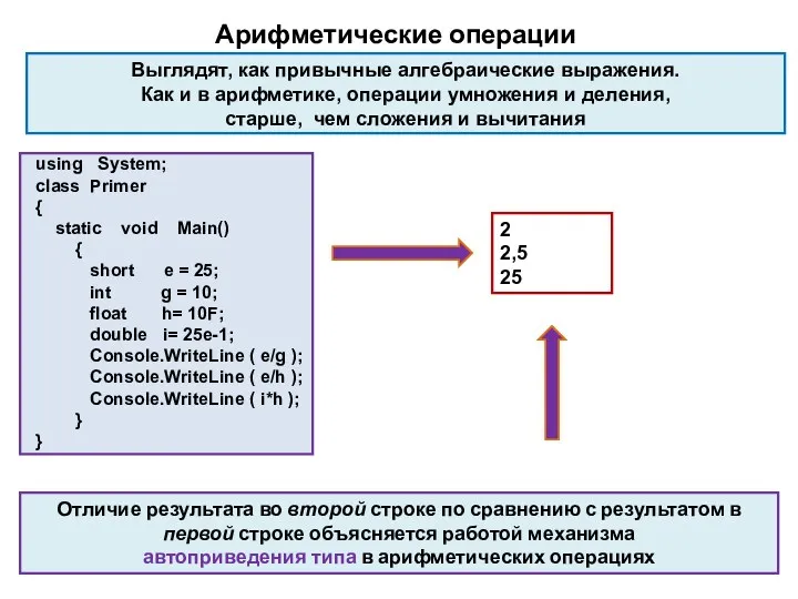 Арифметические операции using System; class Primer { static void Main() { short e