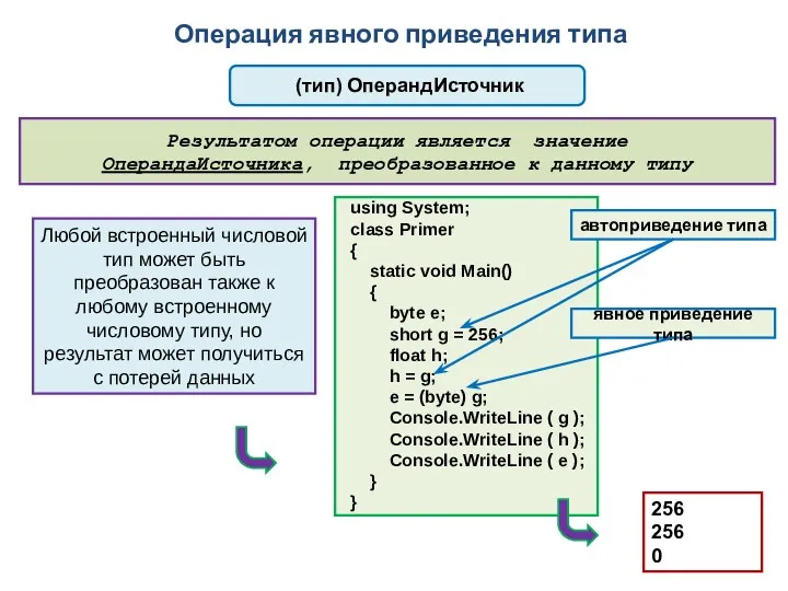 Операция явного приведения типа (тип) ОперандИсточник Результатом операции является значение ОперандаИсточника, преобразованное к