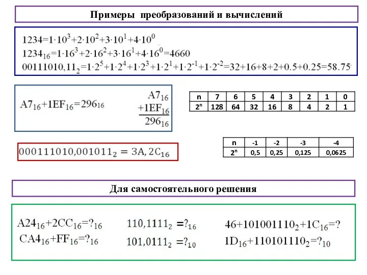 Примеры преобразований и вычислений Для самостоятельного решения