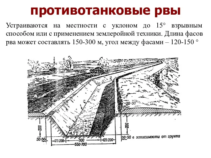 противотанковые рвы Устраиваются на местности с уклоном до 15° взрывным