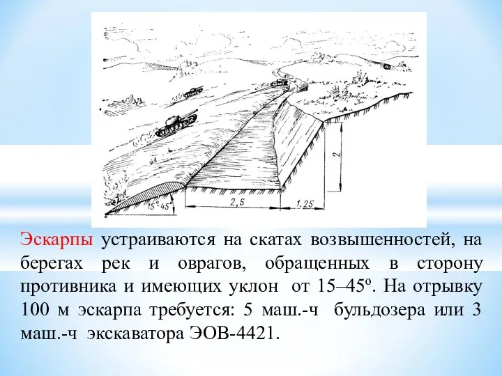 Эскарпы устраиваются на скатах возвышенностей, на берегах рек и оврагов,