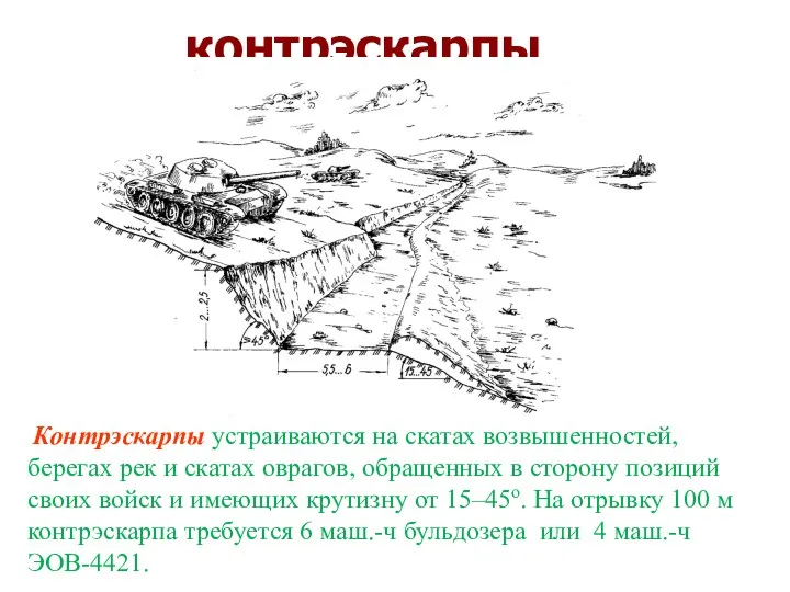 контрэскарпы Контрэскарпы устраиваются на скатах возвышенностей, берегах рек и скатах