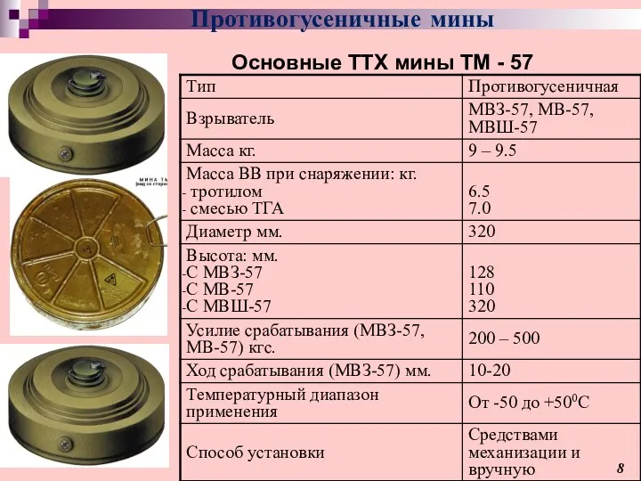 Основные ТТХ мины ТМ - 57 Противогусеничные мины