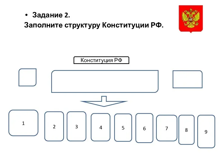 Задание 2. Заполните структуру Конституции РФ. Конституция РФ 1 3